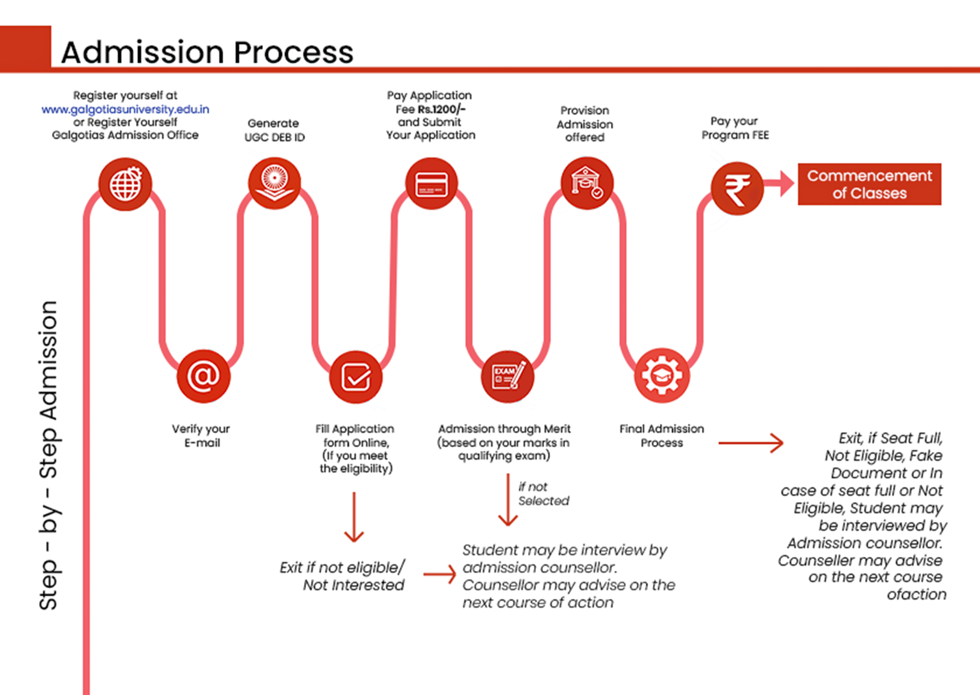 Galgotias Online Education admission process image