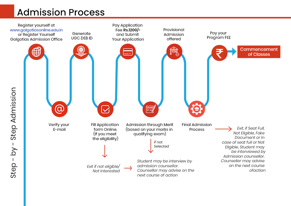 Galgotias Online Education admission process image